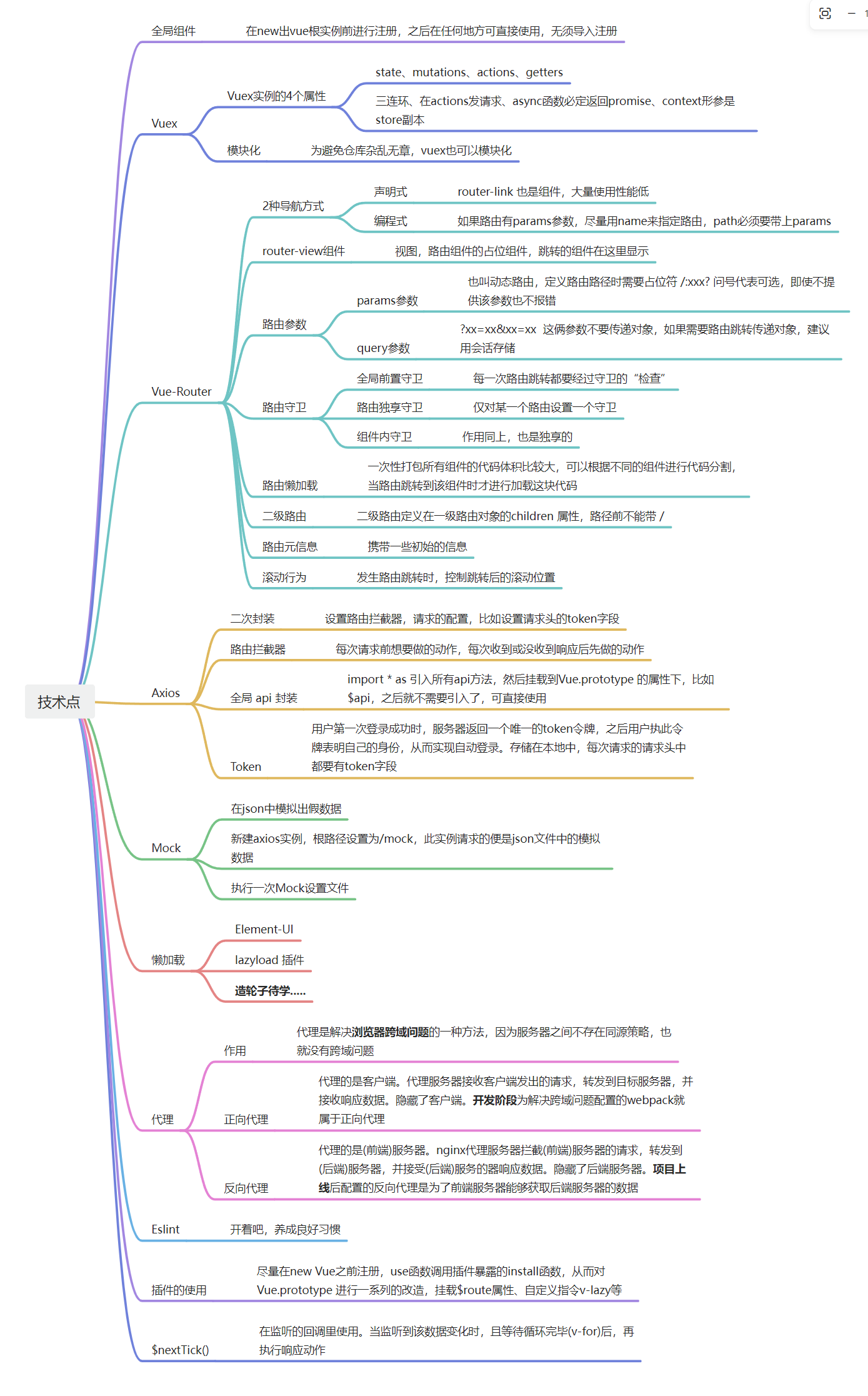 技术点