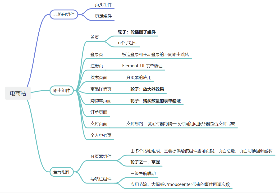 组件结构